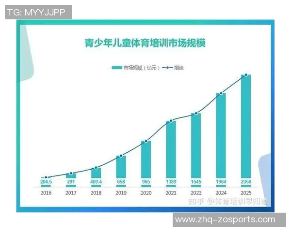 青少年体育培训的特点与发展方向探讨 青少年体育培训的特点与发展方向探讨